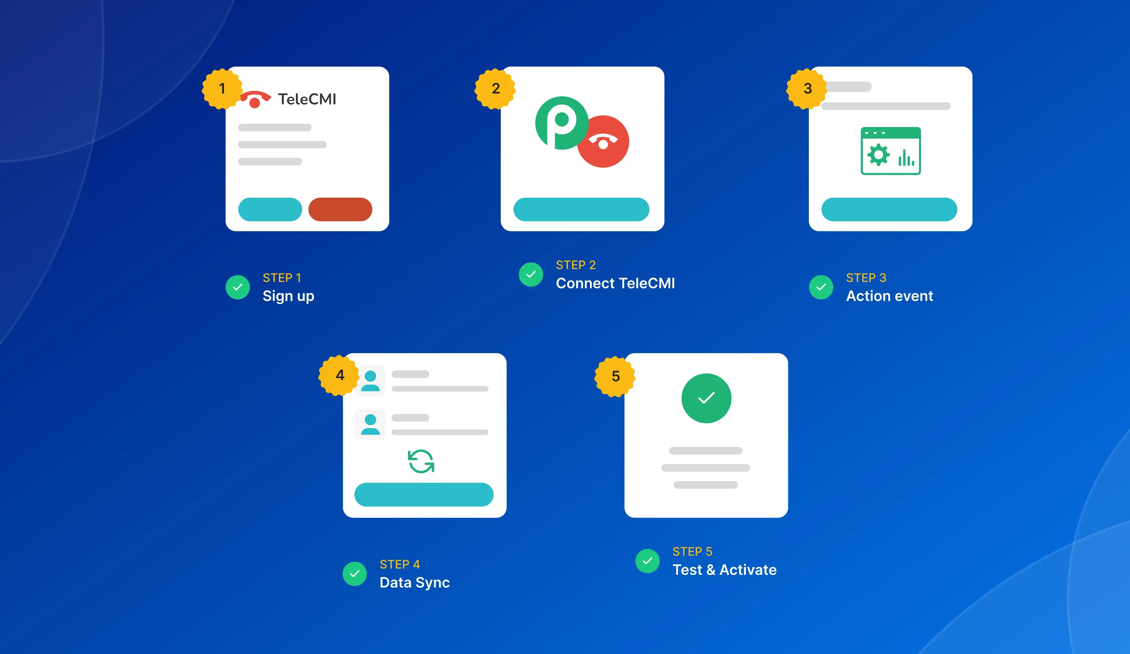 Guide to Integrate TeleCMI with Pabbly